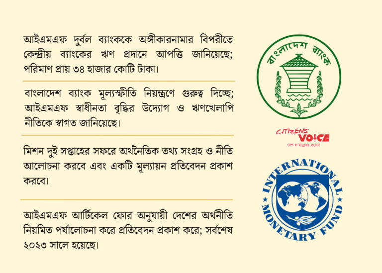 দুর্বল ব্যাংকে ধার দেওয়া নিয়ে আইএমএফের আপত্তি