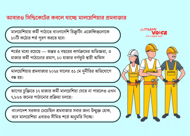 মালয়েশিয়ার শ্রমবাজারে ফিরছে পুরনো সিন্ডিকেট