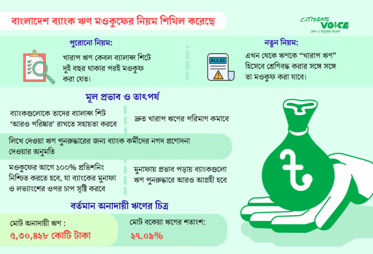 ব্যাংক এখন মন্দ ঋণ অবলোপন করতে পারবে, তবে কোন শর্তে?