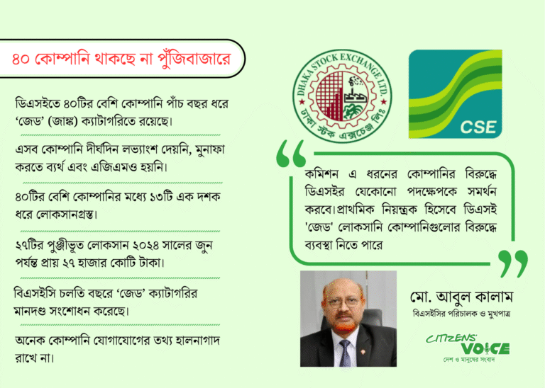 পুঁজিবাজারে থাকছে না ৪০ কোম্পানি