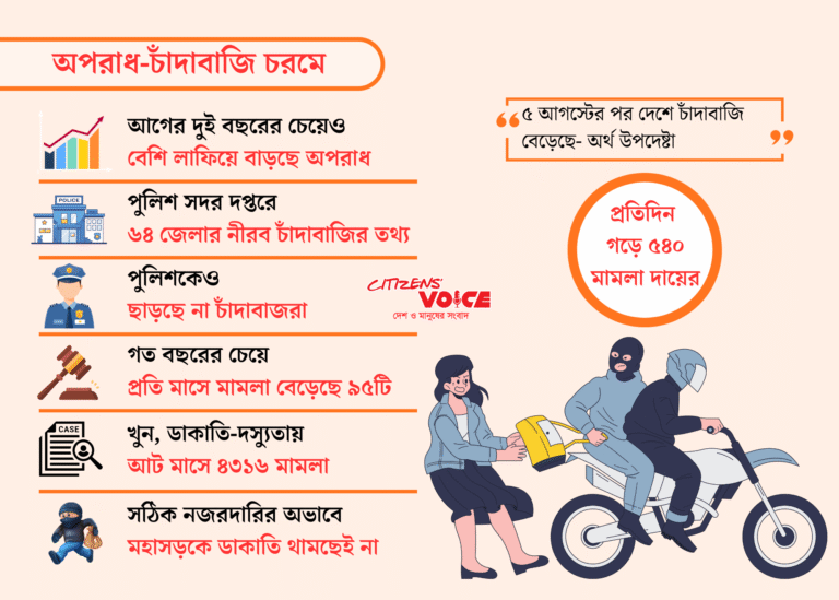 দেশে আইন-শৃঙ্খলার চরম অবনতি