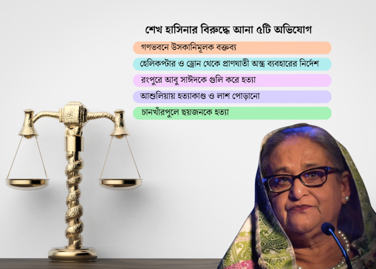 যে পাঁচ অভিযোগে বিচারের মুখোমুখি শেখ হাসিনা