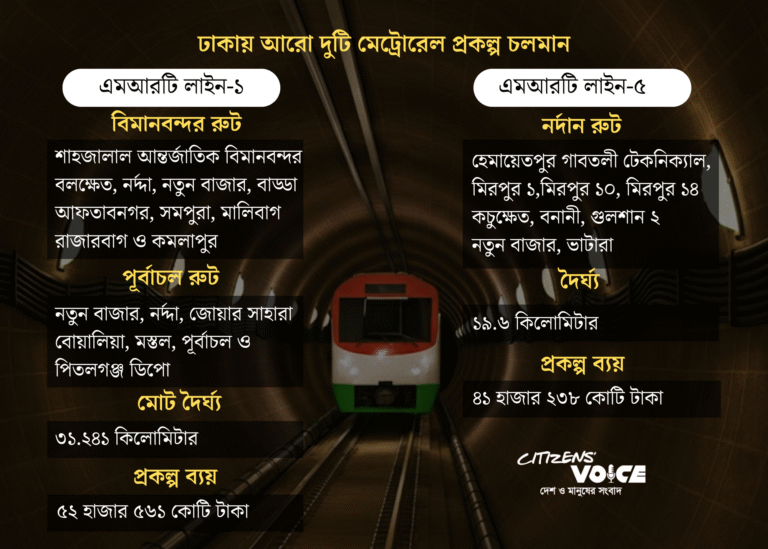 মেট্রোরেল ঋণ চুক্তিতে শর্তাবলীর জট