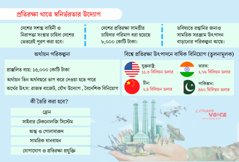 অস্ত্র রপ্তানির লক্ষ্য নিয়েই এগোচ্ছে বাংলাদেশ