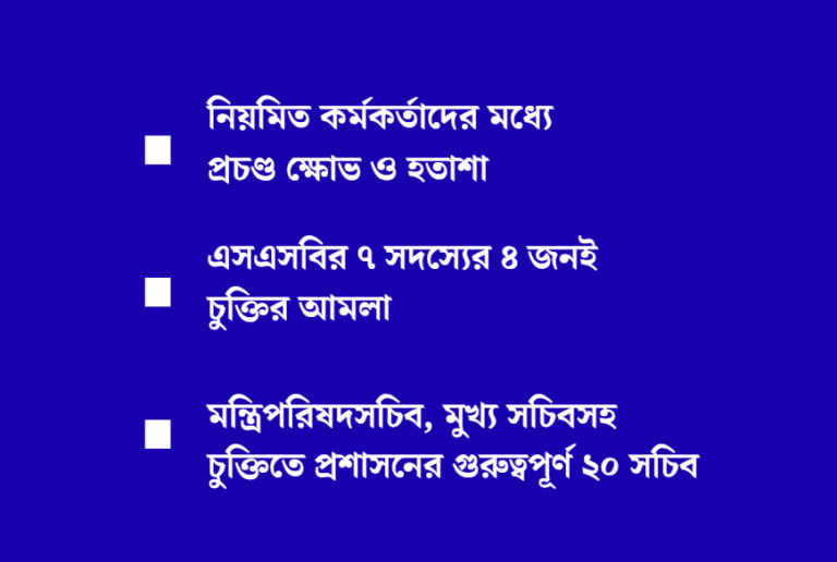 চুক্তিভিত্তিক আমলাদের হাতেই প্রশাসনের লাগাম: বিশৃঙ্খলা ও অসন্তোষ বৃদ্ধি