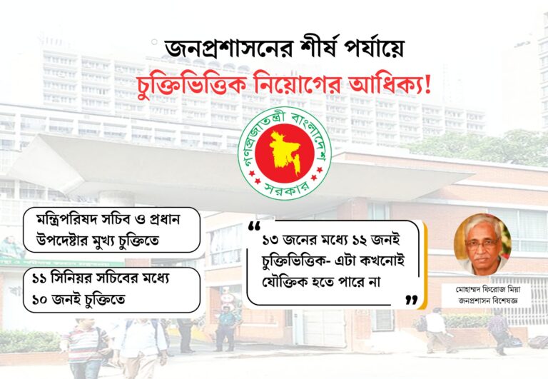 ১১ সিনিয়র সচিবের মধ্যে ১০ জনই চুক্তিতে নিয়োগ!