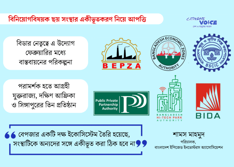 আইপিএ গঠনে বিনিয়োগবিষয়ক ছয় সংস্থার মিশ্র প্রতিক্রিয়া