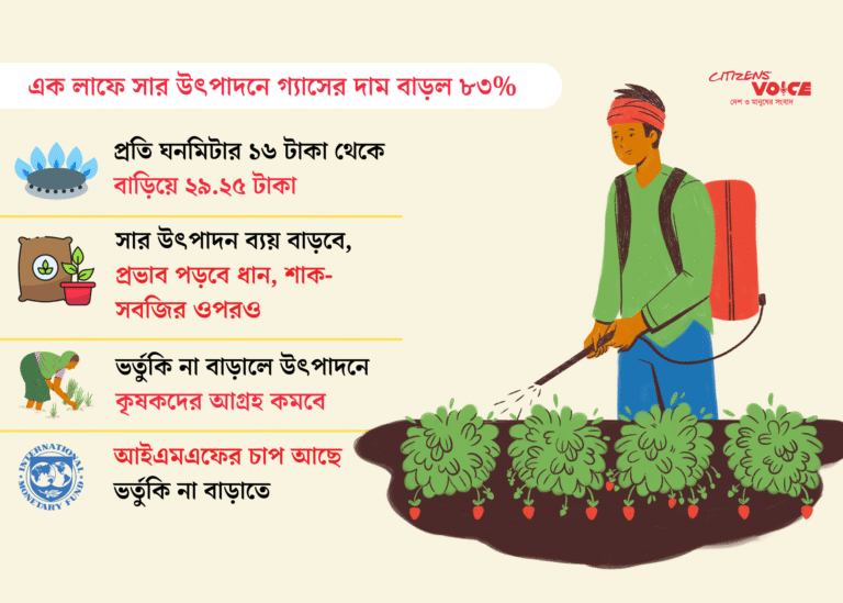 সার উৎপাদনে গ্যাসদর বৃদ্ধি, কৃষিতে গভীর সংকটের আশঙ্কা