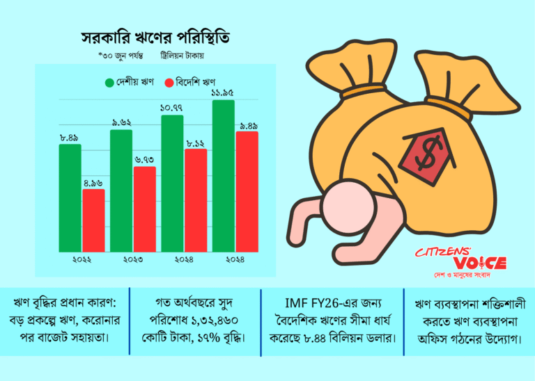 সরকারি ঋণ ছাড়ালো ২১ ট্রিলিয়ন