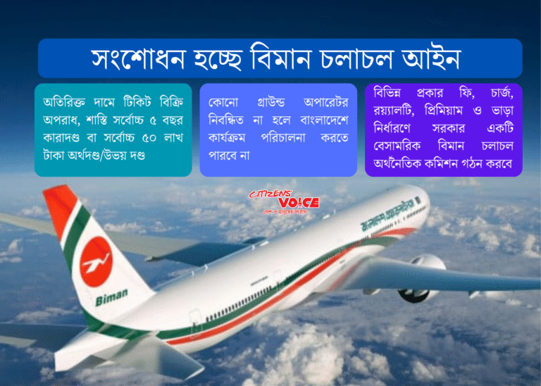 বিমান ভাড়া বেশি নিলে তিনগুণ ক্ষতিপূরণ ও ৫ বছরের জেল