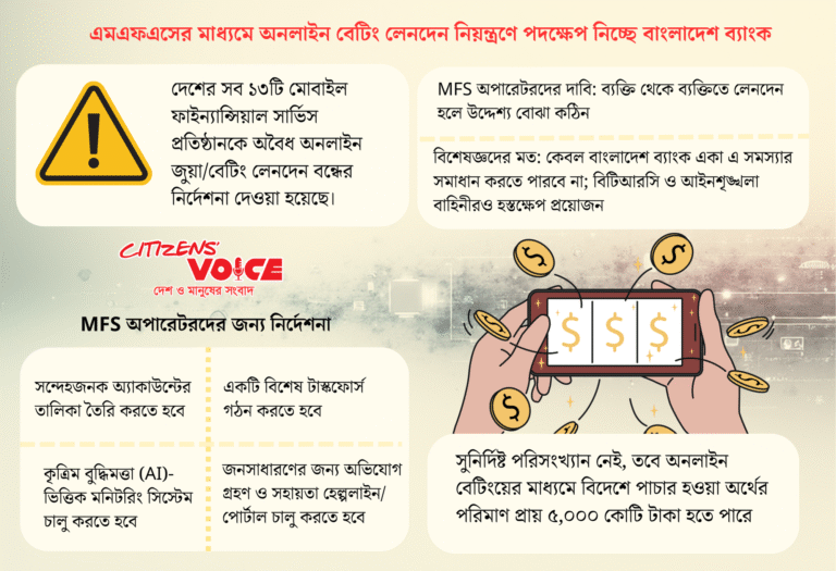অনলাইন জুয়ার টাকা আটকাতে নড়েচড়ে বসেছে বাংলাদেশ ব্যাংক