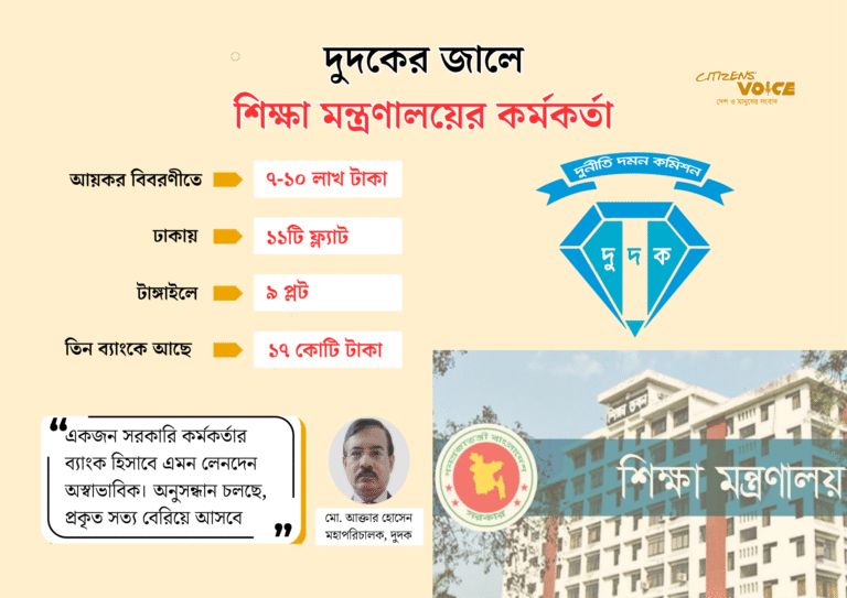 শিক্ষা সহকারী সচিবের শুধু ব্যাংকেই লেনদেন ১৭ কোটি!