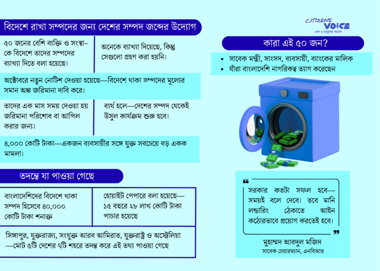 পাচার হওয়া ৪০ হাজার কোটি টাকার সম্পদ উদ্ধার অভিযান শুরু