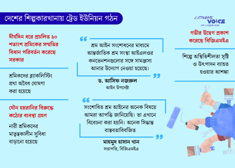 ব্যবসায়ীদের আপত্তি সত্ত্বেও শ্রম আইন সংশোধন জারি
