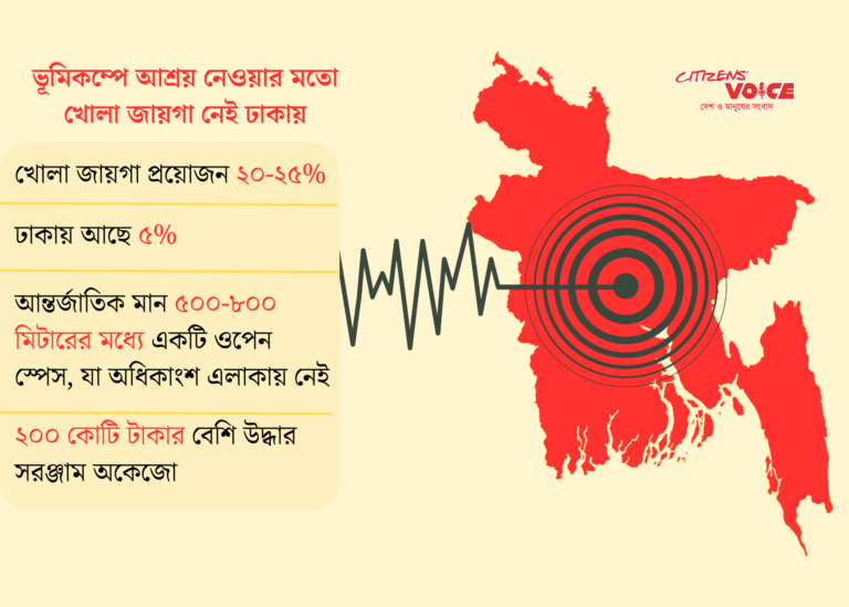 কাঁপছে ঢাকা, নেই কোনো প্রস্তুতি