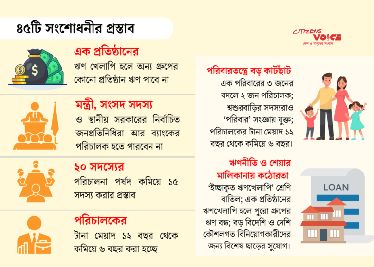 স্বচ্ছতা ও দক্ষতা বৃদ্ধিতে বড় সংস্কারের মুখে ব্যাংক খাত