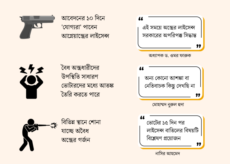 বৈধ অস্ত্র নিশ্চিত করবে নির্বাচনী সুরক্ষা