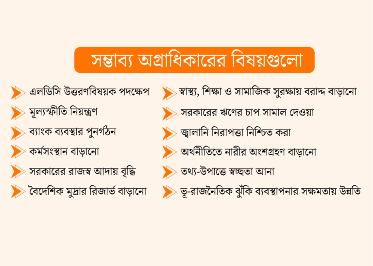 আগামী সরকারকে ১২টি ক্ষেত্রে দৃষ্টি দিতে হবে