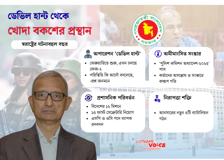 ব্যর্থ ডেভিল হান্ট: প্রাপ্তি-প্রত্যাশার বিস্তর ব্যবধান, স্বরাষ্ট্রের জবাবদিহি কোথায়?