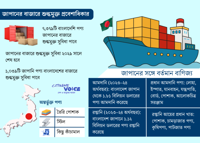 বাংলাদেশ–জাপান অর্থনৈতিক চুক্তি ইপিএ খসড়া চূড়ান্ত