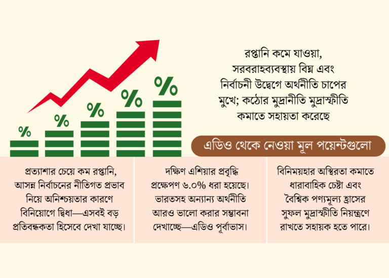 রপ্তানি দুর্বলতা ও রাজনৈতিক অনিশ্চয়তায় কমছে দেশের প্রবৃদ্ধির গতি