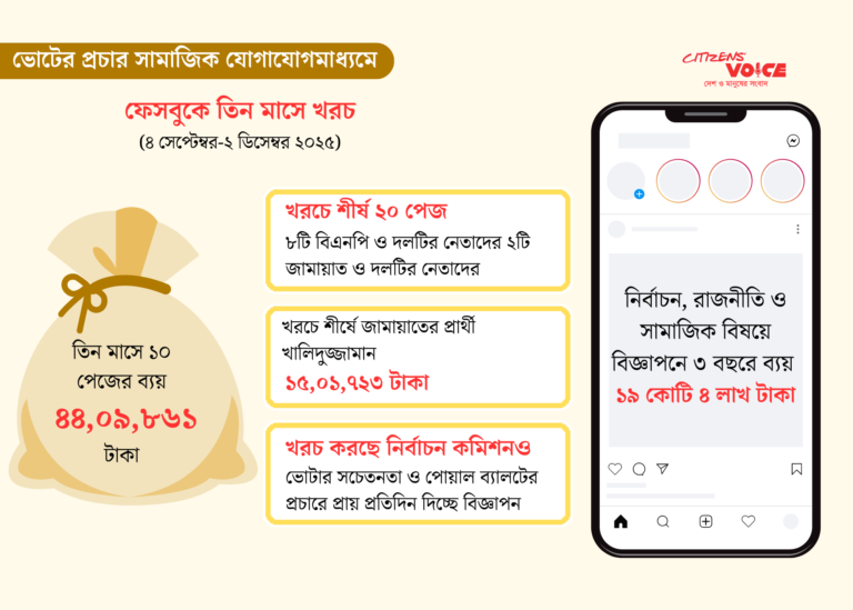 ভোটের খেলা এখন অনলাইনে