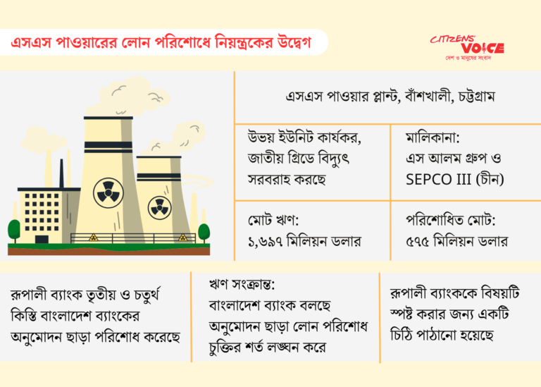 রূপালী ব্যাংকের ২৮৩ মিলিয়ন ডলারের অনুমোদনবিহীন লেনদেন