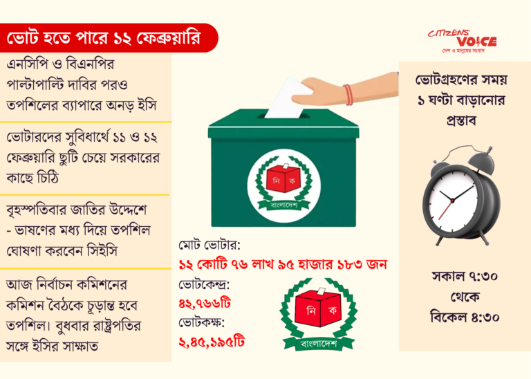 সম্ভাব্য ১২ ফেব্রুয়ারি নির্বাচন ঘিরে ইসির প্রস্তুতি কতদূর?