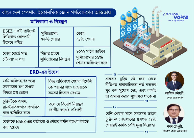 জাপানি ইকোনমিক জোনে সুমিতোমোর শেয়ার জাতীয় স্বার্থবিরোধী