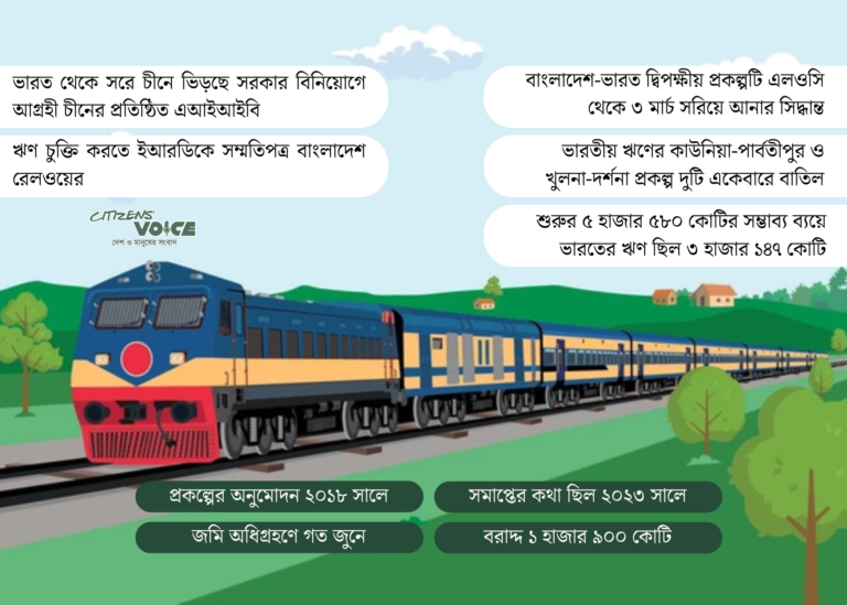 চীনের অর্থায়ন, বাংলাদেশের খেসারত দিতে হবে ৩–৫ হাজার কোটি টাকা