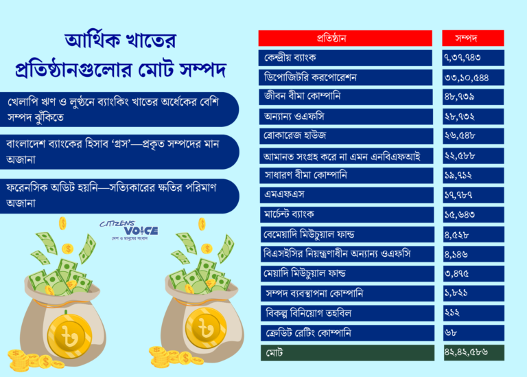 ফরেনসিক অডিটে উদ্ঘাটিত হোক সম্পদের বাস্তব পরিমাণ