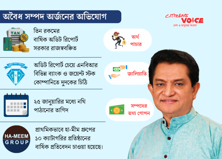দুদকের নজরে এ কে আজাদের রাজস্ব ফাঁকি ও আর্থিক কেলেঙ্কারি