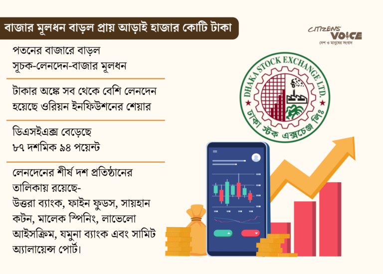 ডিএসইতে বাজার মূলধন বেড়েছে আড়াই হাজার কোটি টাকা