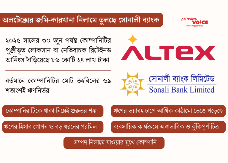 অলটেক্সের জমি-কারখানা নিলামে তুলছে সোনালী ব্যাংক