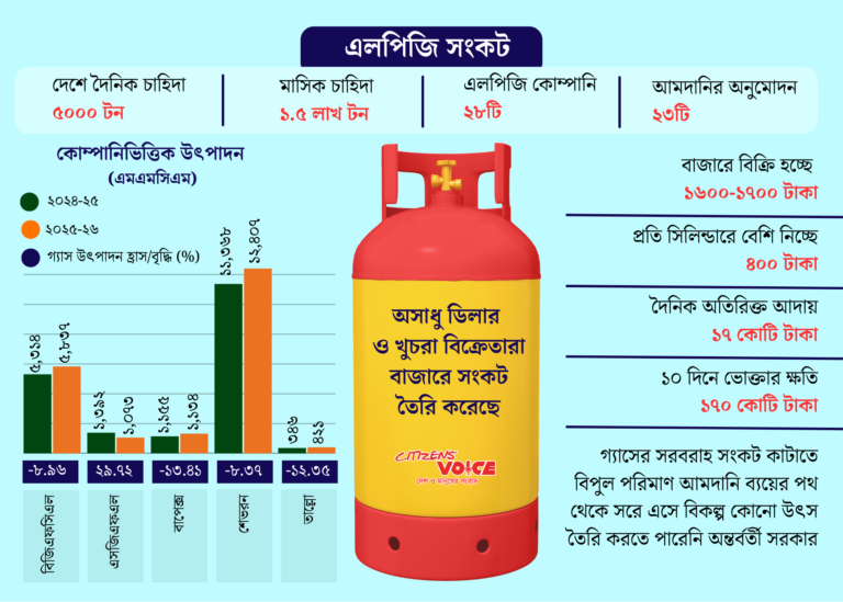 দেশে জ্বালানি সংকট তীব্র আকার ধারণ করছে