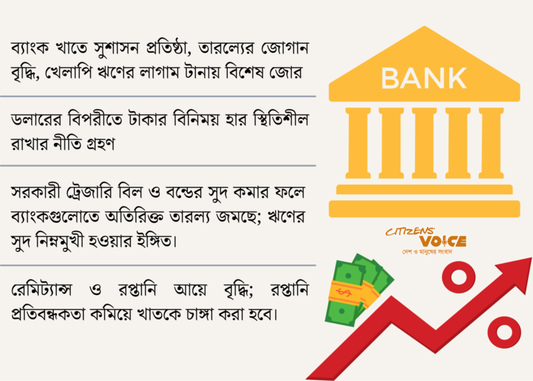 অর্থনীতিতে স্থিতিশীলতা রক্ষায় জানুয়ারি–জুন মুদ্রানীতি