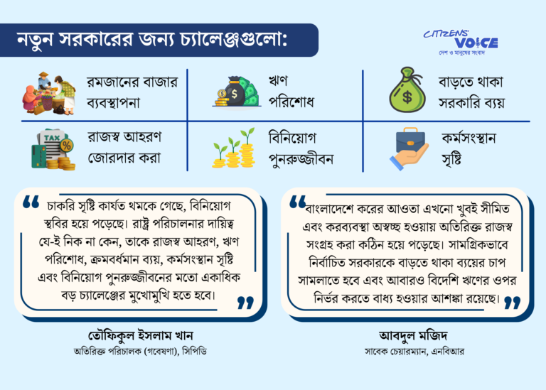 মূল্যস্ফীতি, রাজস্ব ও বাড়তি আয়-ব্যয়ের চাপ পড়বে নতুন সরকারের কাঁধে