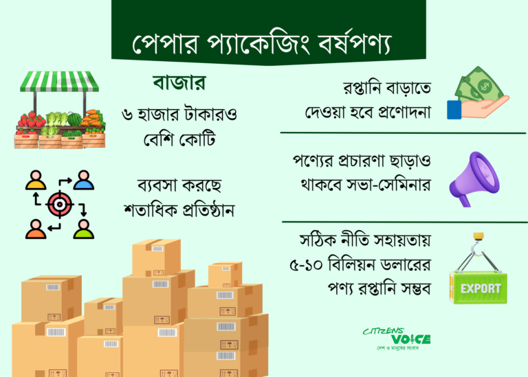 পেপার-প্যাকেজিং শিল্পে নতুন নীতিসহায়তা ও প্রণোদনা