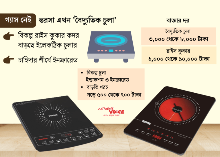 গ্যাস সংকটে বৈদ্যুতিক চুলা ও কুকারে ঝুঁকছে নগরবাসী