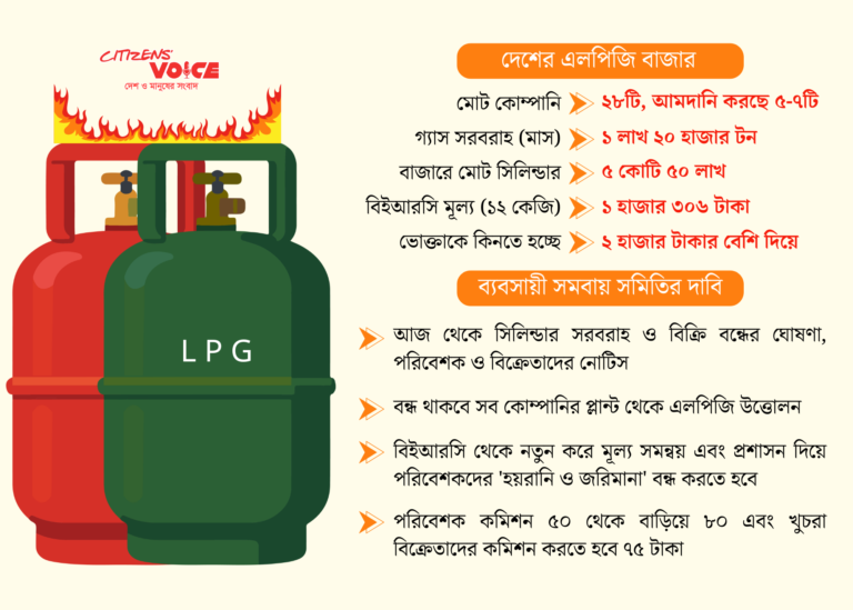এলপিজি সংকট যেন কাটছেই না, তৈরি হচ্ছে নানামুখী জটিলতা