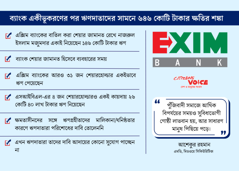 ব্যাংক একীভূতির পর ঋণদাতাদের ঝুঁকিতে ৬৪৬ কোটি টাকা