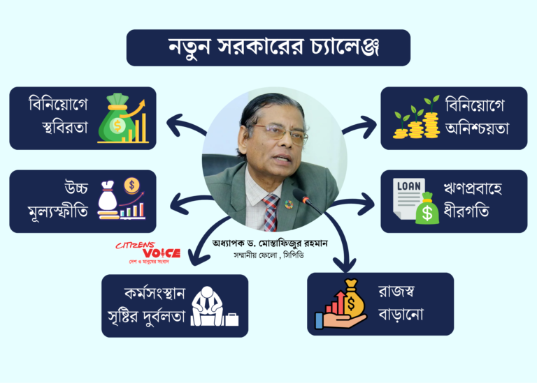 বহুমাত্রিক অর্থনৈতিক সংকট সমাধানে দরকার ধারাবাহিক নীতি ও সুশাসন