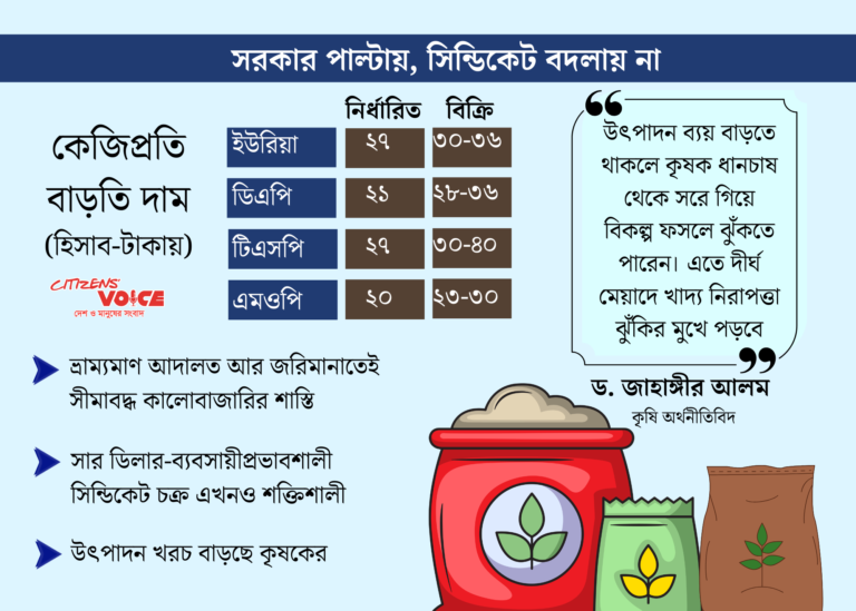 সারের বাজারে অস্থিরতা, চাপের মুখে চাষি, হুমকিতে খাদ্য নিরাপত্তা