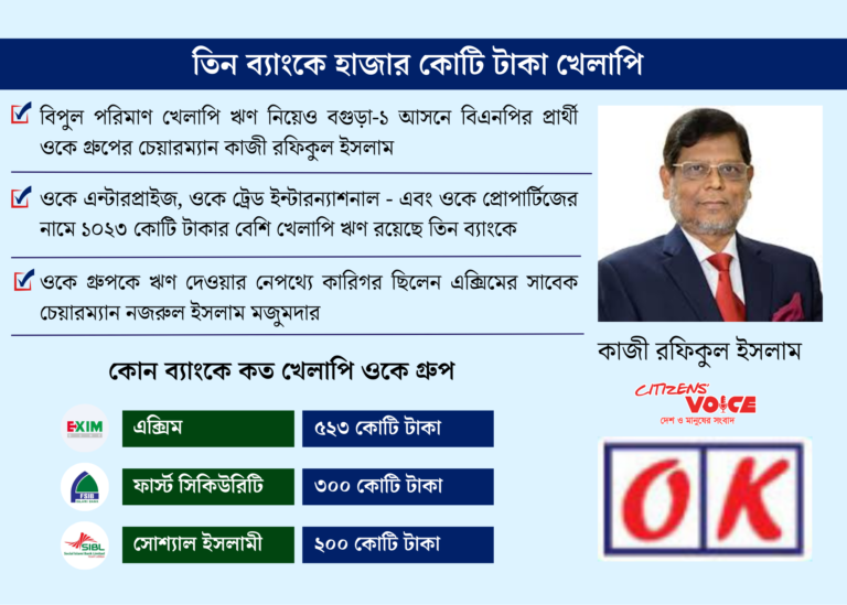 “ওকে গ্রুপ” চেয়ারম্যানের বিরুদ্ধে বিপুল অঙ্কের ঋণখেলাপির অভিযোগ