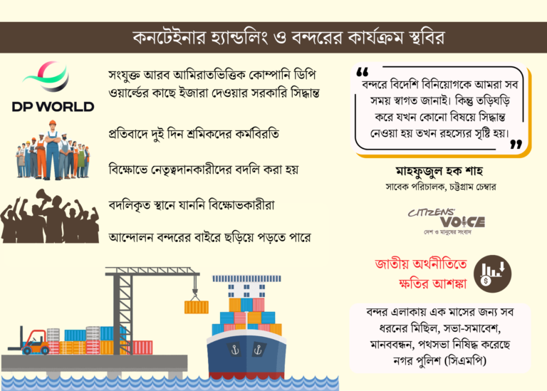 স্থবির চট্টগ্রাম বন্দর, আরও তীব্র আন্দোলনের আভাস