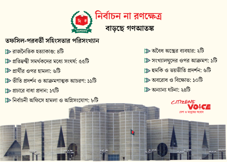 ভোটের মাঠে রক্ত, ছড়াচ্ছে সংঘর্ষের আতঙ্ক