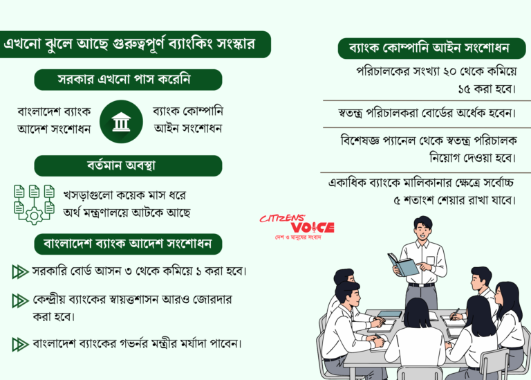 বাংলাদেশ ব্যাংকের সংস্কার থমকে, দায় যাচ্ছে পরের সরকারের কাঁধে