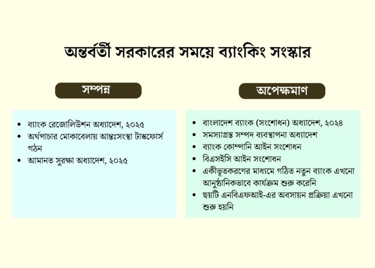 ভরসা হারানো অর্থনীতি: ব্যাংক পুনর্গঠনের চ্যালেঞ্জে নতুন সরকার
