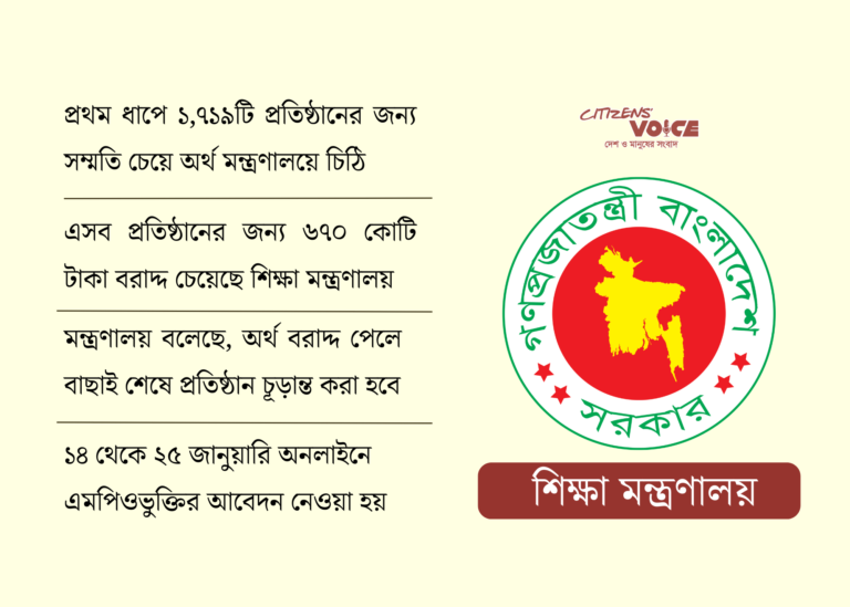 অন্তর্বর্তী সরকারের বিদায়লগ্নে এমপিও প্রক্রিয়ার গতি