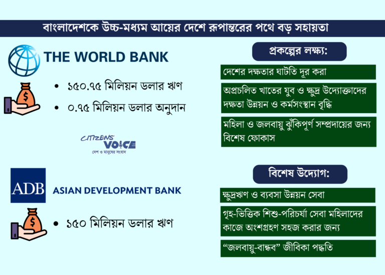 দেশকে দক্ষতার পথে এগিয়ে আনতে সহায়তা করবে বিশ্বব্যাংক ও এডিবি